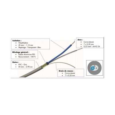 CABLE AUDIO JA 28 2X0,22MM