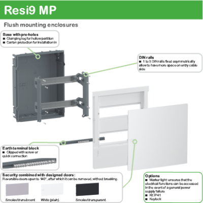 COFFRET MINI PRAGMA ENCASTRE 8 MODULES PORTE BLANC